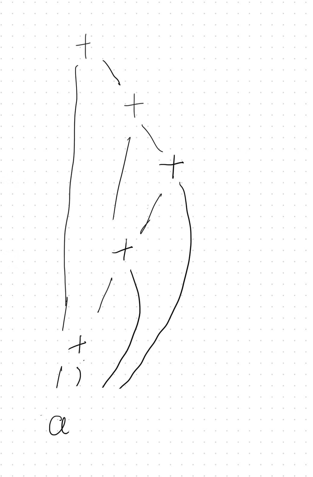 DAG